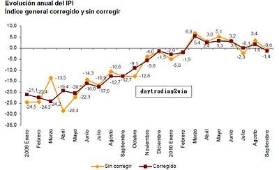 Datos Europa -05/11/10 (I)