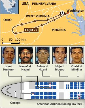 GRANDES ACCIDENTES AEREOS: TERRORISMO, CUANDO LLEGÓ EL 11 DE SEPTIEMBRE DE 2001.