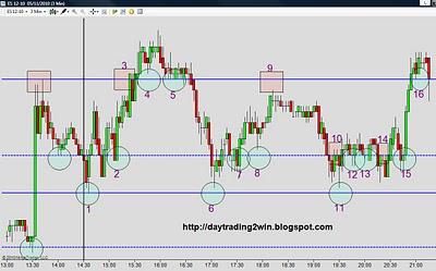 Analisis soportes-resistencias mini sp500 -05/11/10