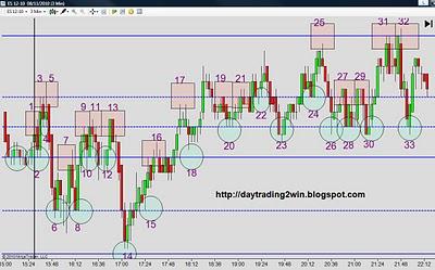 Analisis soportes-resistencias mini sp500 -08/11/10