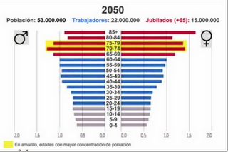 Las pensiones y las falacias de V. Navarro