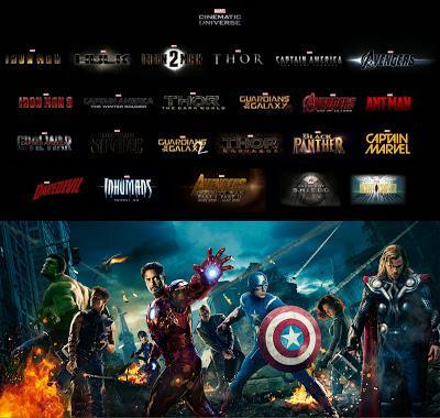 Cronología películas Marvel