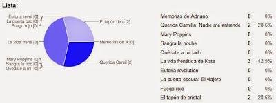 Reseña del viernes + sorteo