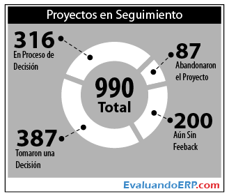 Tips para la selección de software ERP para una empresa