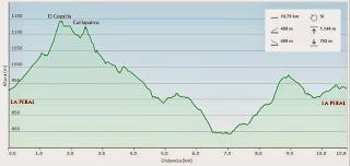 Val.le Peral-El Cogul.lu-El Picu la Campona