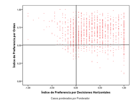 orden_horizontalidad