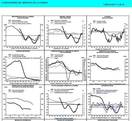 datos banco españa vivienda 2015