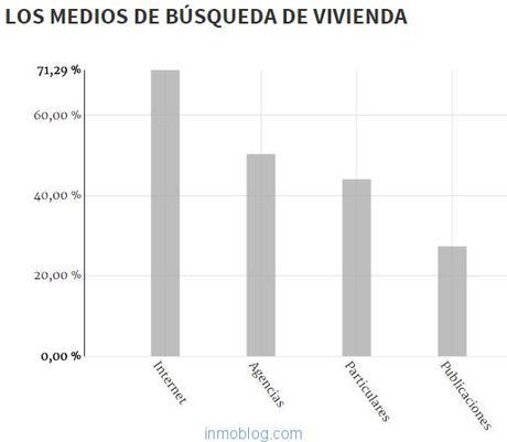 medios-busqueda-inmobiliaria