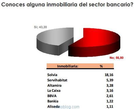 conocimiento inmobiliarias de bancos