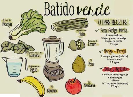 El boom de los batidos verdes batido-verde