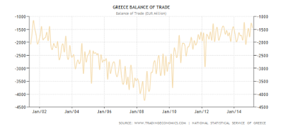 Caminando a los desastres, sobre dos patas, interna y externa. Grecia  (8)