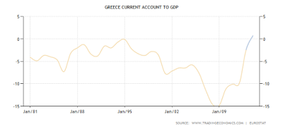 Caminando a los desastres, sobre dos patas, interna y externa. Grecia  (8)