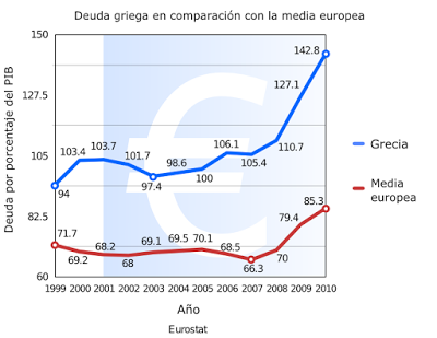 Caminando a los desastres, sobre dos patas, interna y externa. Grecia  (8)