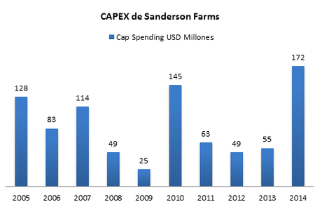 capex