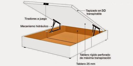 ¿ POR QUÉ ELEGIR NUESTROS CANAPES DE MADERA ?