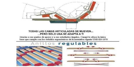 ¿PORQUÉ COMPRAR UN CANAPÉ ARTICULADO A MOTOR?