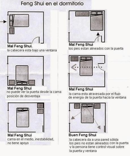 Como orientar bien la cama segun el feng shui - Paperblog