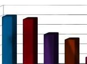 quién pactaría partido votar?