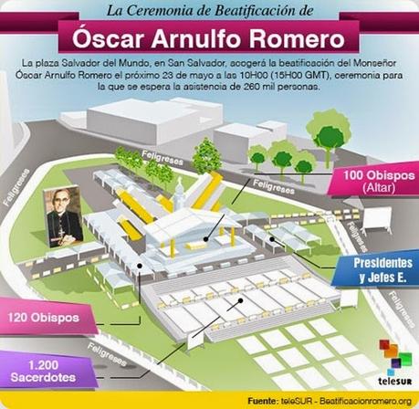 Así será la beatificación de Monseñor Óscar Arnulfo Romero.