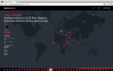 refugee project, refugiados del mundo, visualización refugiados, open data refugees, situación refugiados en el mundo