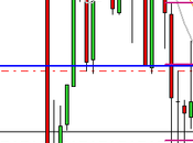 camino diario trading: (14/04/2015) menudo operativa #DAX #DOW