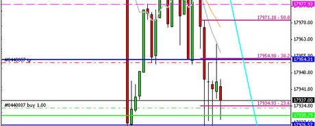 Mi camino diario en el trading: día 263 (14/04/2015) – menudo día de operativa en #DAX y #DOW