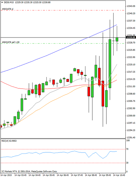 Mi camino diario en el trading: día 263 (14/04/2015) – menudo día de operativa en #DAX y #DOW Diario de trading de Sergi, Día 263 operación intradía 1