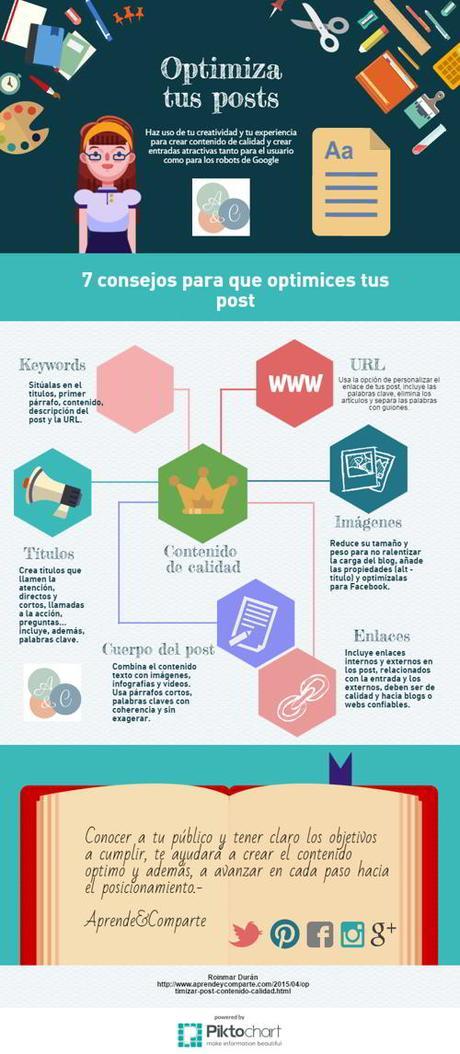 infografia optimizacion de post