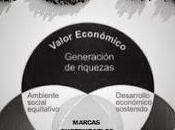Marcas sustentables, Ranking 2015