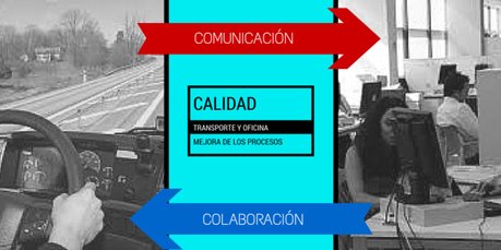 TRANSPORTE Y CALIDAD. Mejorar calidad y servicio: Tu cliente interno.