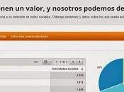 Como Poner Google Analytics Blog