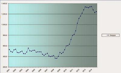 Vigominuto. Hollligans en política. Y el paro en Grecia