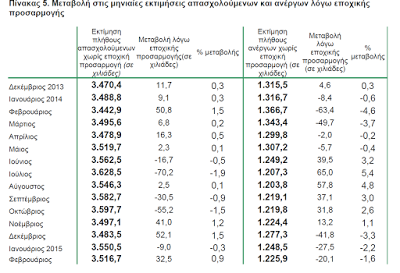 Vigominuto. Hollligans en política. Y el paro en Grecia