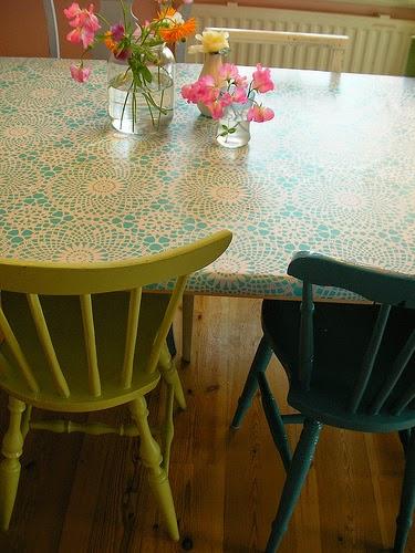 Redescubriendo el hule...