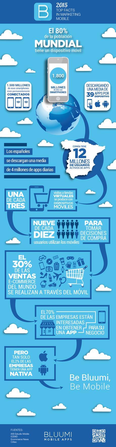 Infografía Mobile Apps 2015 Bluumi