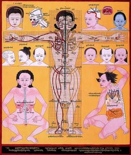 Asuntos Prácticos: Del Mogollón a lo Sutil.