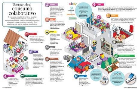 Alternativas para un barrio más social, sostenible y económico