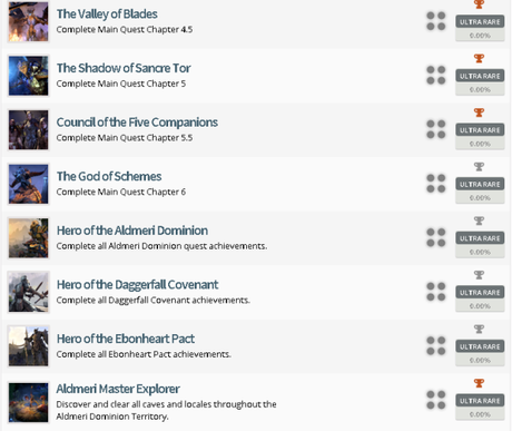 Revelada la lista de trofeos de The Elder Scrolls Online