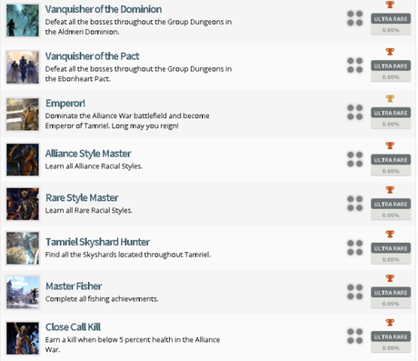 Revelada la lista de trofeos de The Elder Scrolls Online