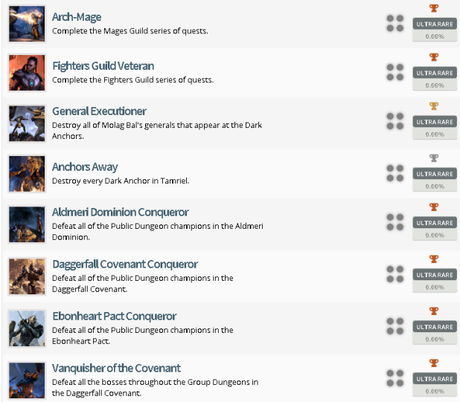 Revelada la lista de trofeos de The Elder Scrolls Online