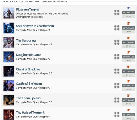 Revelada la lista de trofeos de The Elder Scrolls Online