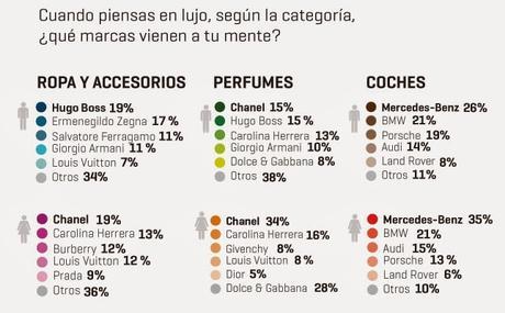 ¿Qué es el lujo …. para ti? ¿Qué es el lujo …. para ti?