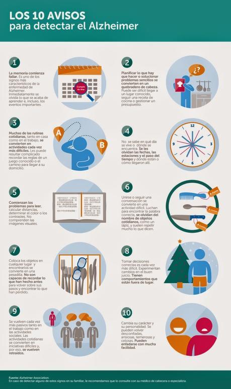 ALZHEIMER #Salud #Enfermedad #Infografía ALZHEIMER #Salud #Enfermedad #Infografía