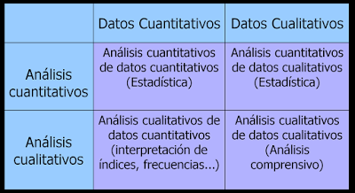 Una introducción al análisis en la investigación.