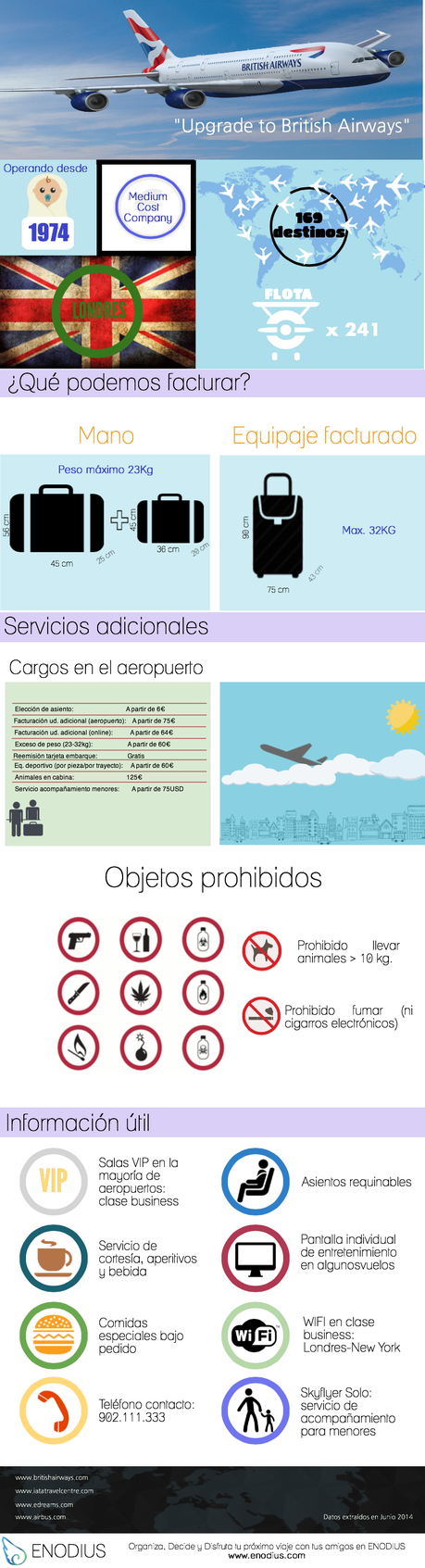 British Airways que debo saber