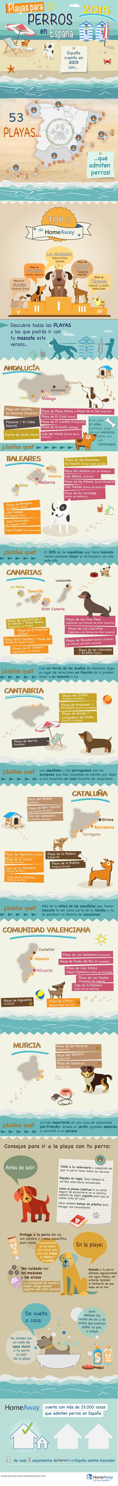 Playas para perros en España