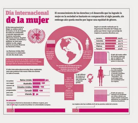 Día internacional de la Mujer#carácterl#femenino#infografía