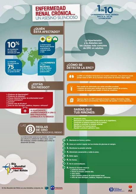 Enfermedad Renal Crónica#salud#enfermedad#infografía