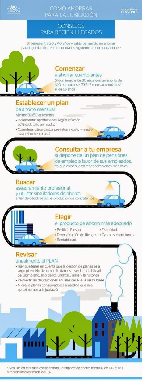¿Cómo ahorrar para la jubilación?#contributivo#pensión#infografía