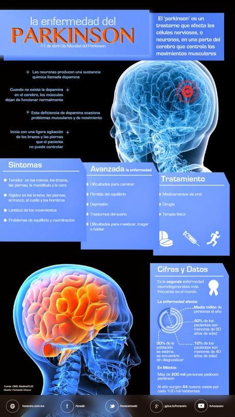 Parkinson#salud